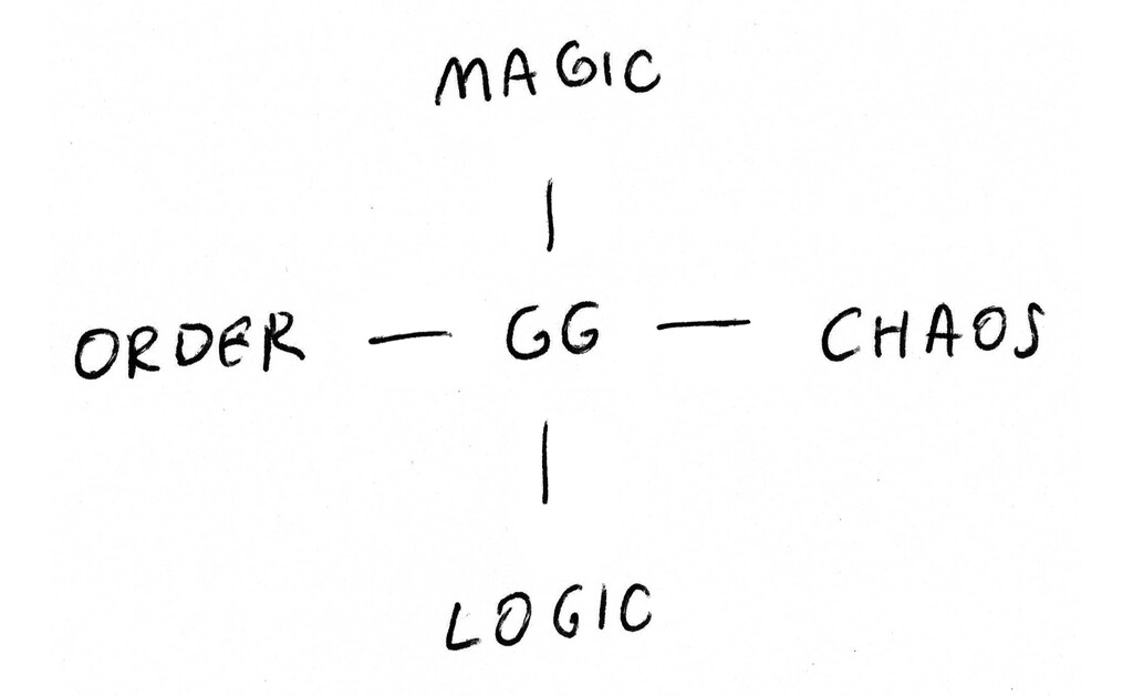 Giga Design Studio - © Developments