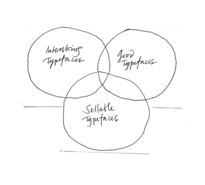 Jean-Baptiste Levée (Production Type) - © Developments