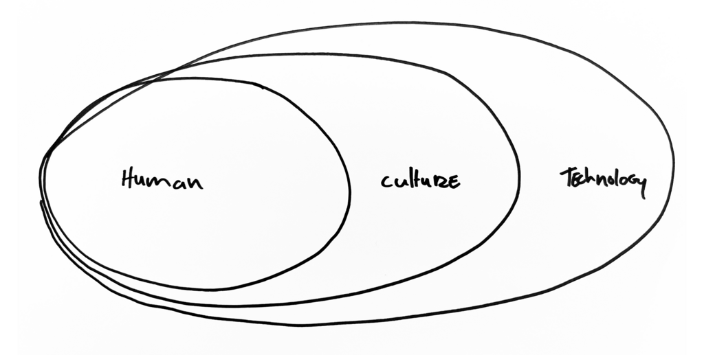 Modem - © Developments