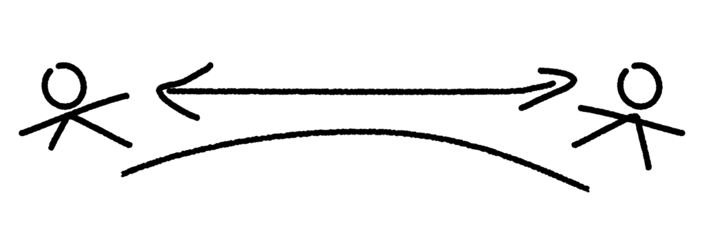 OKOK Services - © Developments