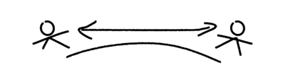 OKOK Services - © Developments