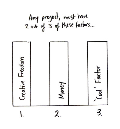 Sarah Bassett - © Developments