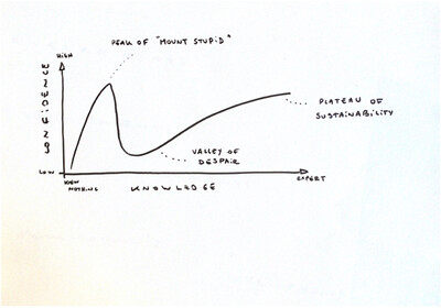Services Généraux - © Developments
